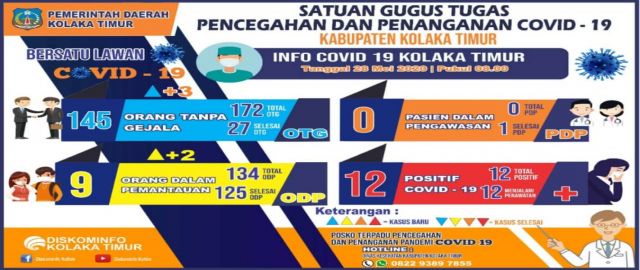 DATA COVID 19 KAB. KOLAKA TIMUR PER TANGGAL 28 MEI 2020 JAM 08.00 WITA