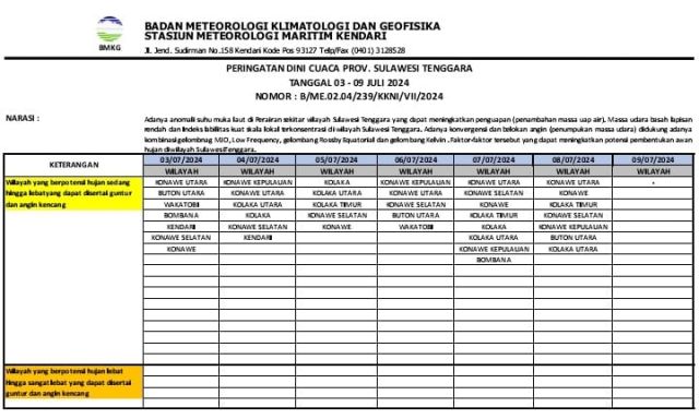 BPBD Koltim: Hujan Terus Turun, Hindari Lokasi Potensi Bencana