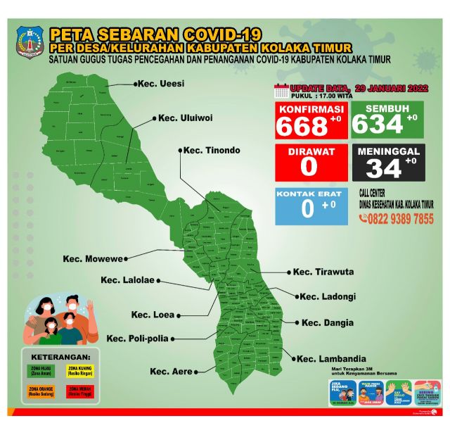 DATA COVID-19, 29 JANUARI 2022