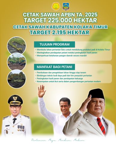 PENGUMUMAN PERSIAPAN PEMILIHAN METODE E-PURCHASING PAKET PEKERJAAN BELANJA KONSTRUKSI CETAK SAWAH KOLTIM TAHUN 2025